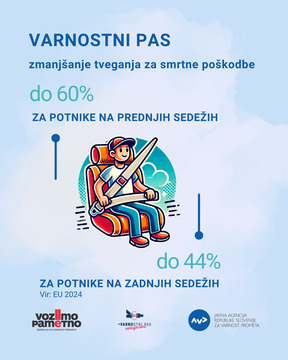 Varnostni pas zmanjšanje tveganja